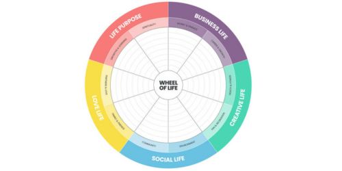 wheel of life template, wheel of life
